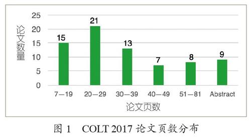 会议1